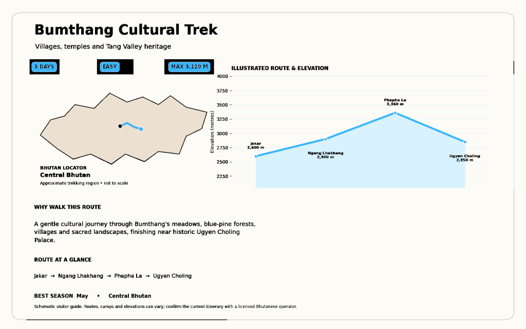 bumthang-cultural-trek-route-map(2)-blue-black