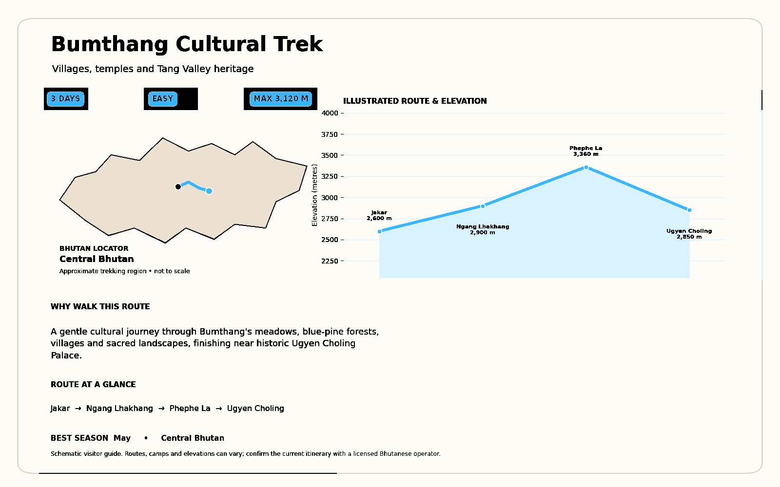 bumthang-cultural-trek-route-map(2)-blue-black