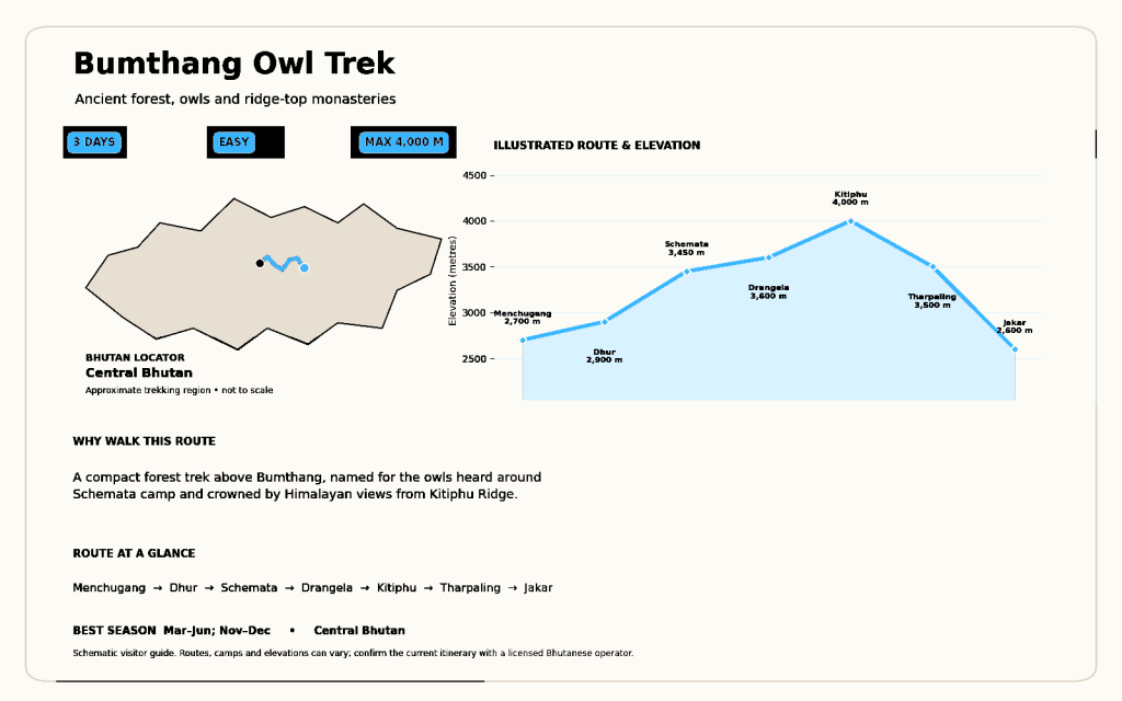 bumthang-owl-trek-route-map(2)-blue-black