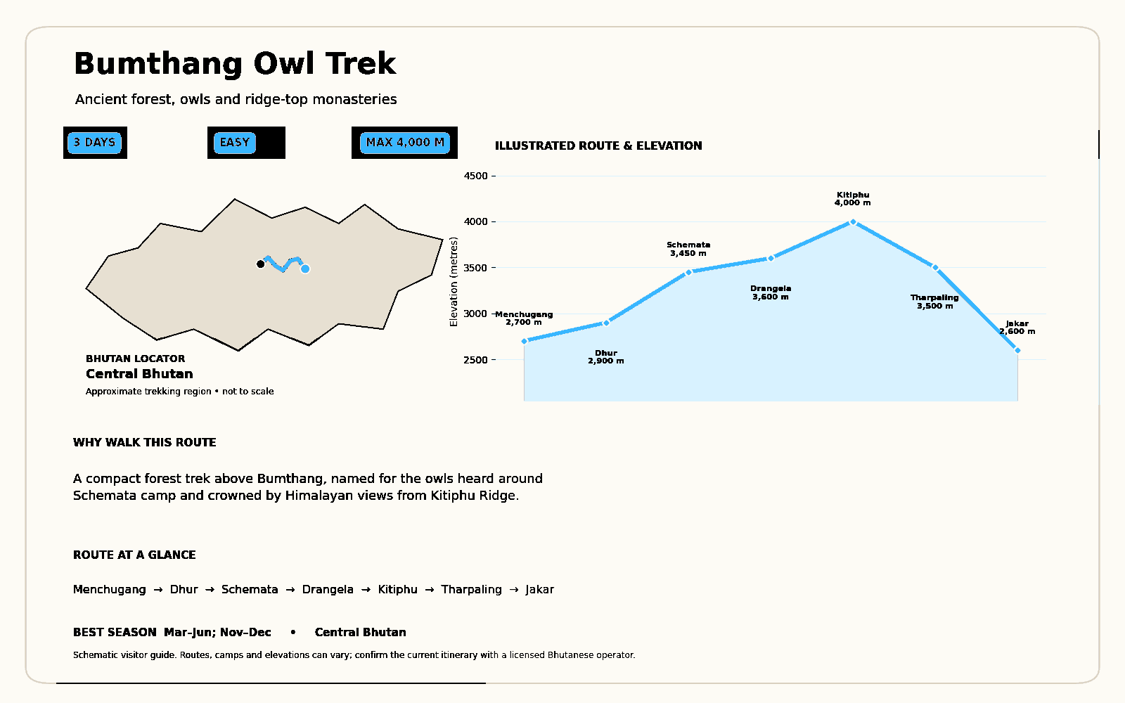 bumthang-owl-trek-route-map(2)-blue-black