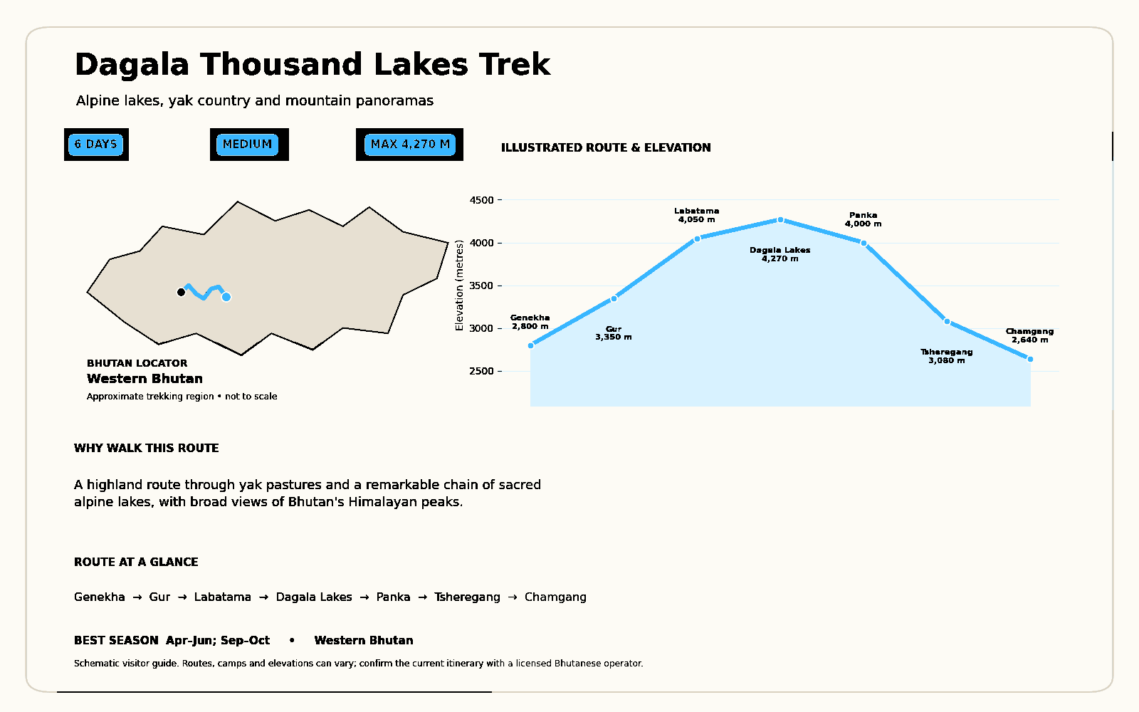 dagala-thousand-lakes-trek-route-map(2)-blue-black