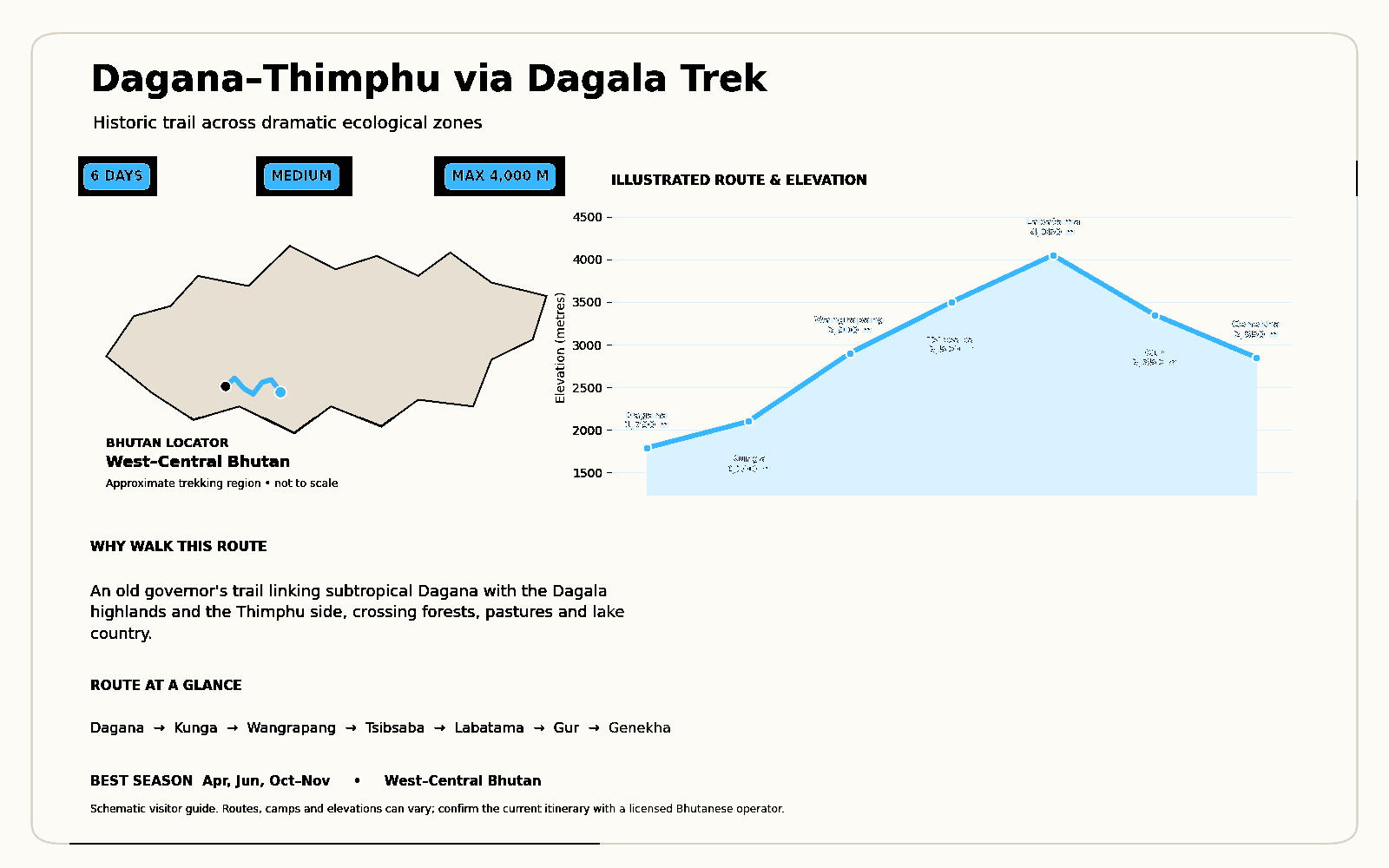 dagana-thimphu-via-dagala-trek-route-map(2)-blue-black