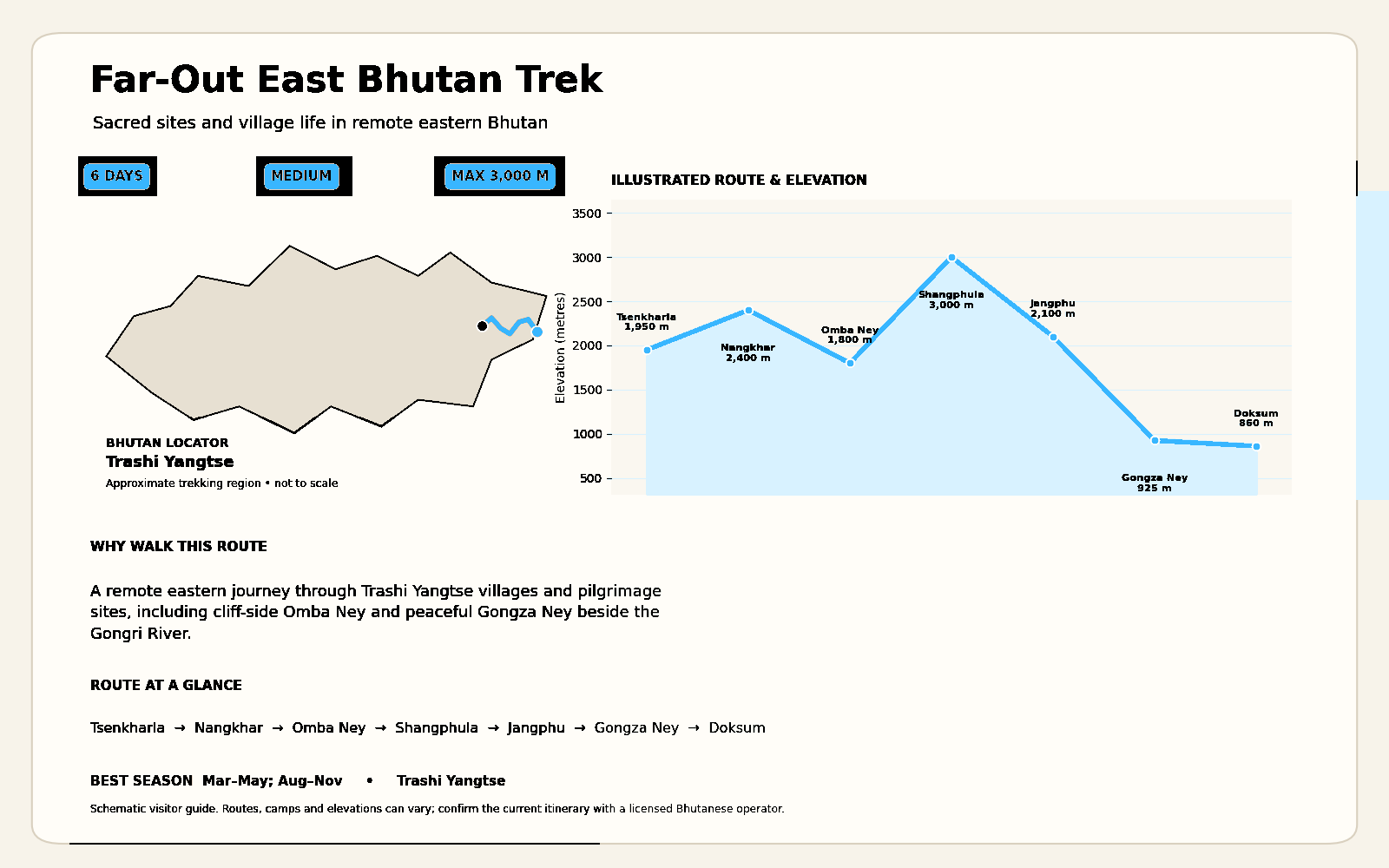 far-out-east-bhutan-trek-route-map(2)-blue-black