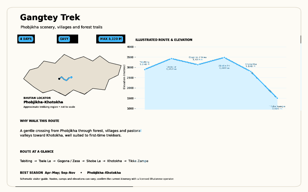 gangtey-trek-route-map(2)-blue-black