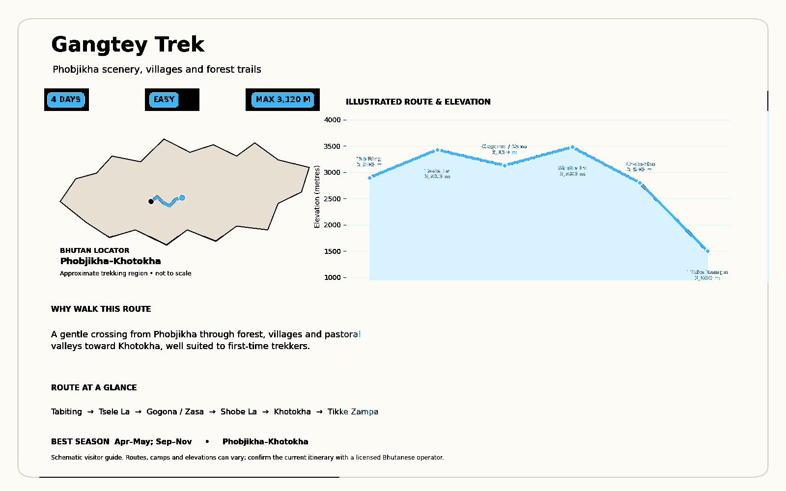 gangtey-trek-route-map(2)-blue-black