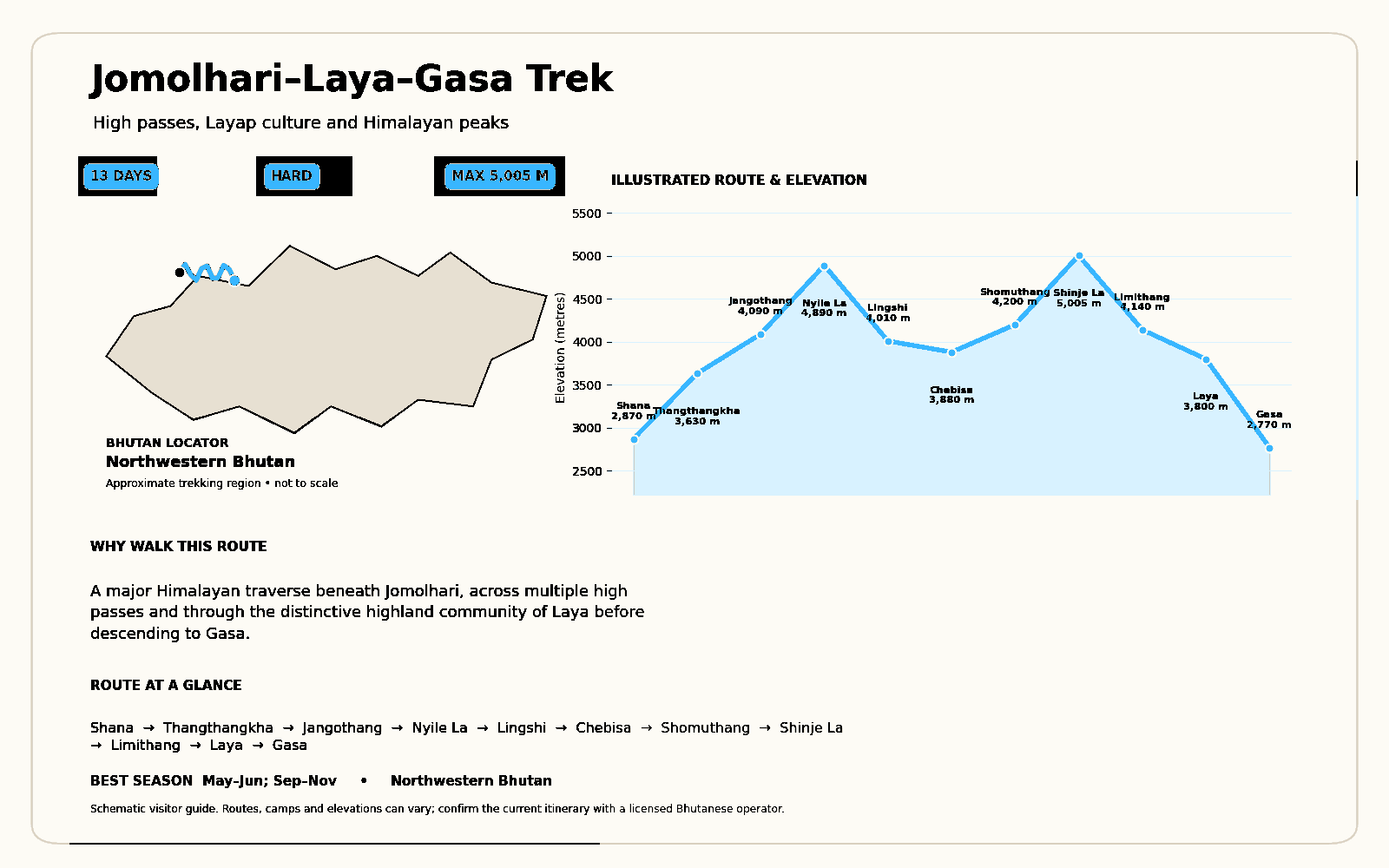 jomolhari-laya-gasa-trek-route-map(2)-blue-black