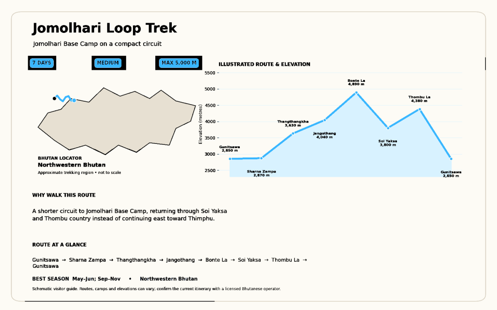 jomolhari-loop-trek-route-map(2)-blue-black