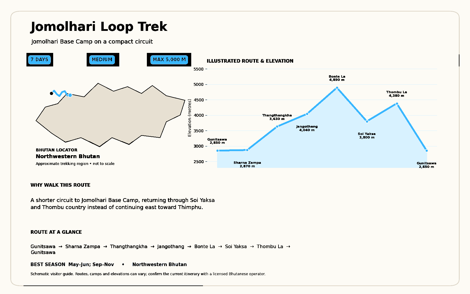 jomolhari-loop-trek-route-map(2)-blue-black