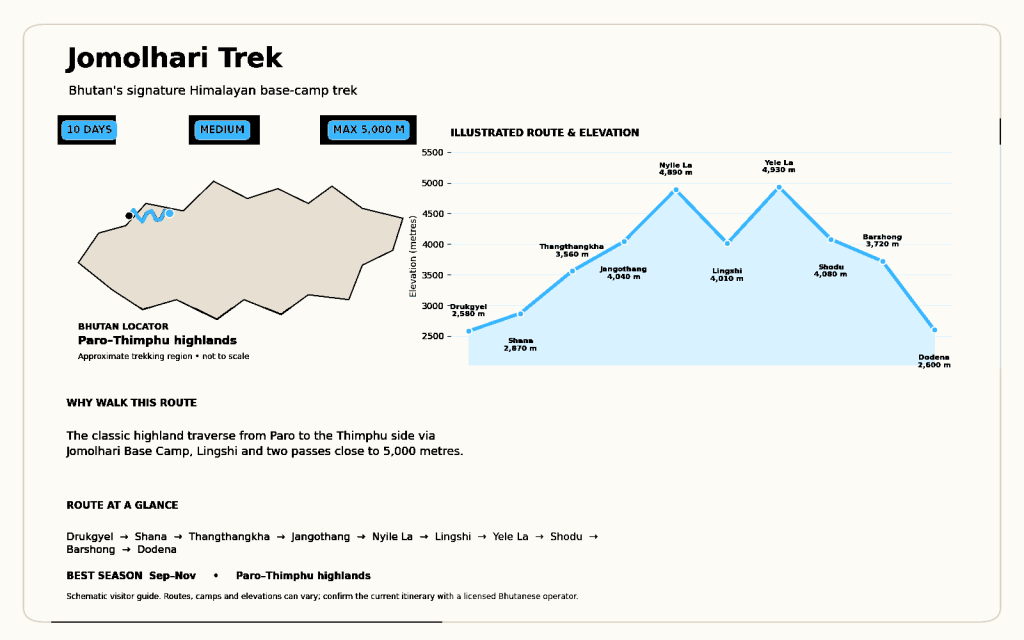 jomolhari-trek-route-map(2)-blue-black
