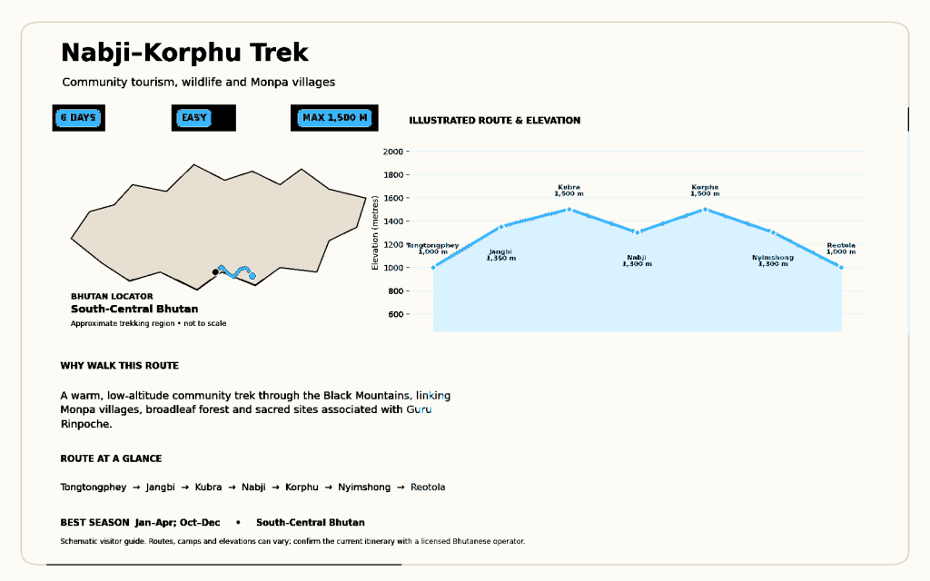 nabji-korphu-trek-route-map(2)-blue-black