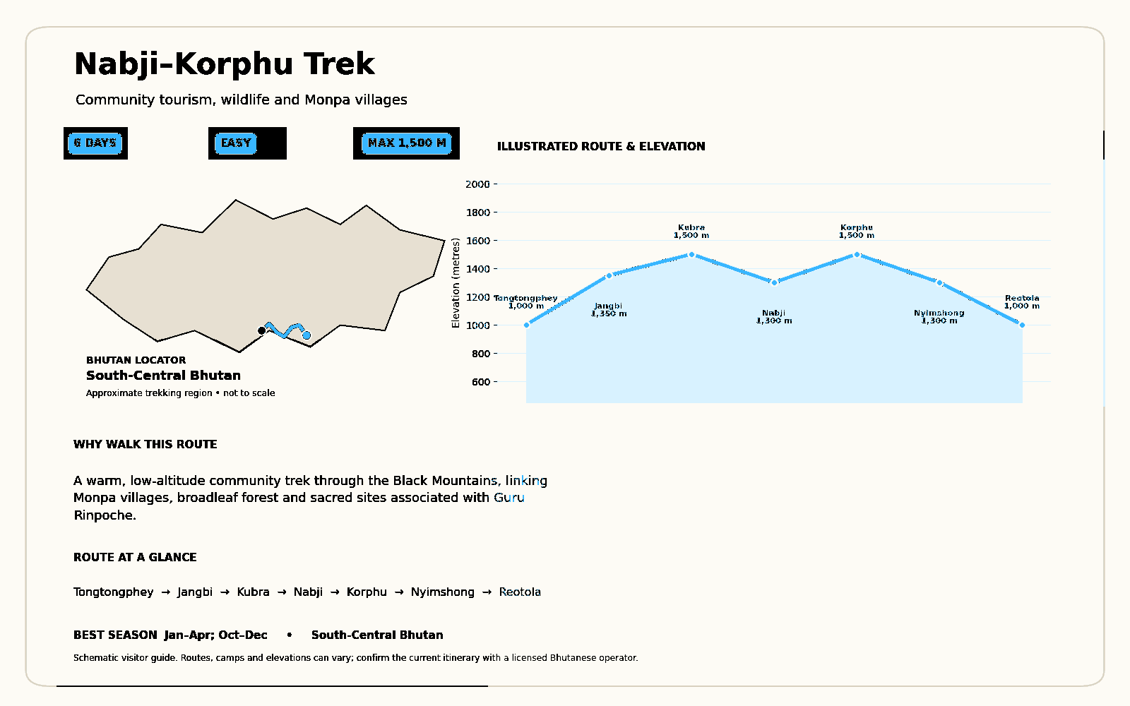 nabji-korphu-trek-route-map(2)-blue-black