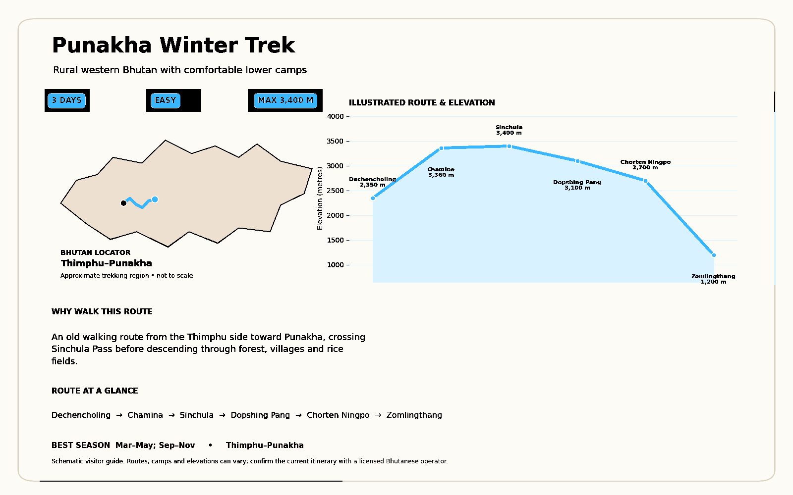 punakha-winter-trek-route-map(2)-blue-black